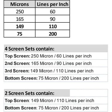 Screen size chart for dry sift and bubble bags, showing 4-screen and 2-screen sets with micron/LPI info.