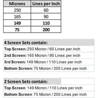 Screen size chart for dry sift and bubble bags, showing 4-screen and 2-screen sets with micron/LPI info.