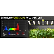 Elufah commercial LED grow light with spectrum graph & plants.