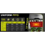 Table shows grow light tips for germination, seedling, vegetative, and flowering stages. Includes PPFD, time, temperature, and humidity.