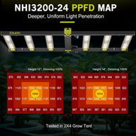 Elufah NHI3200-24 LED grow light PPFD map at 12