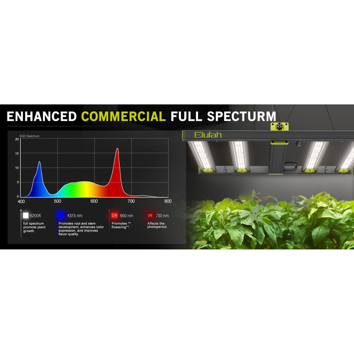 Elufah commercial full-spectrum LED grow light with spectrum chart and healthy green plants below.