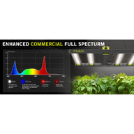 Elufah commercial full-spectrum LED grow light with spectrum chart and healthy green plants below.