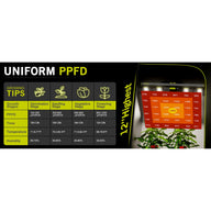 Elufah LED grow light PPFD chart with growing tips for germination, seedling, vegetative, and flowering stages.