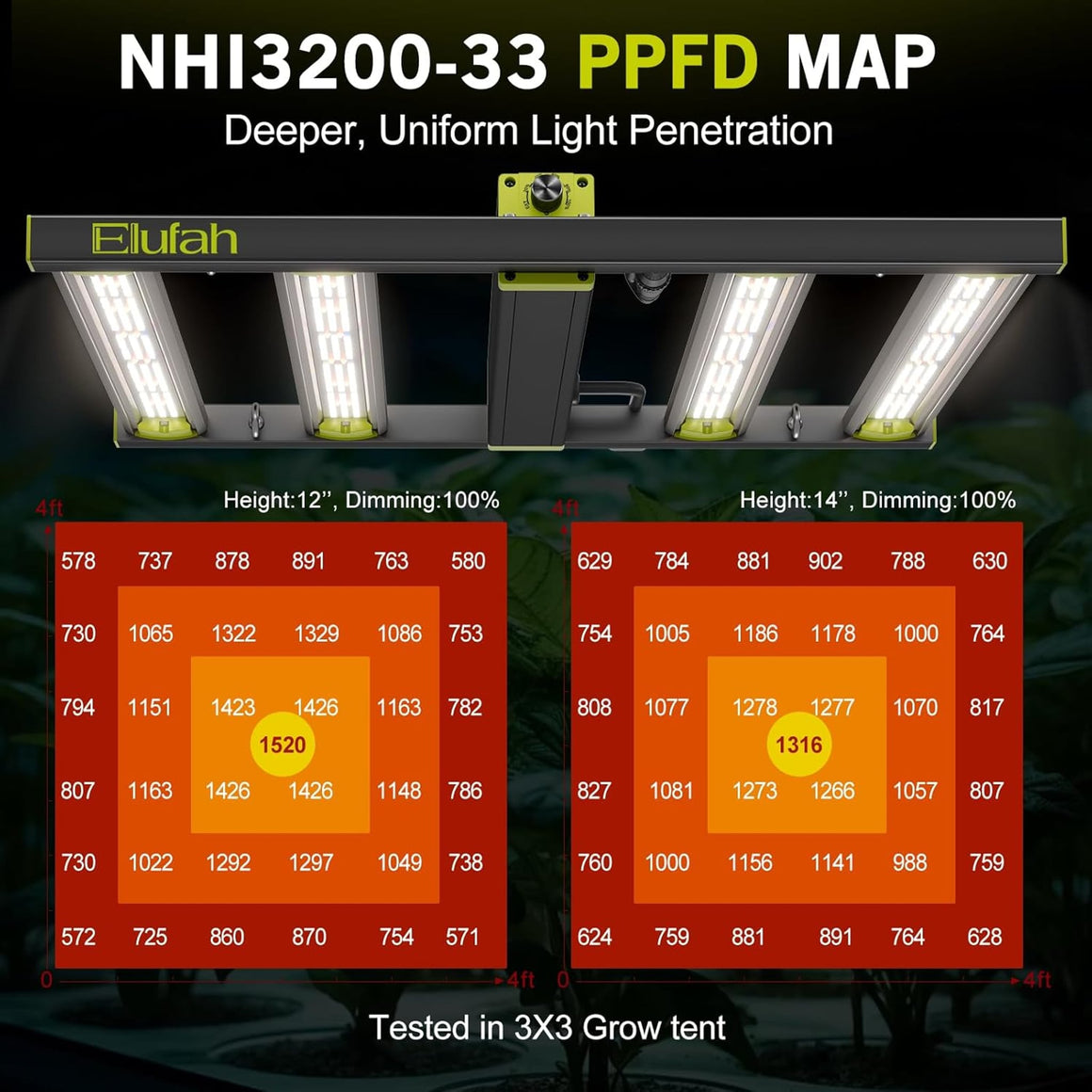 Elufah NHI3200-33 LED grow light PPFD map for 3x3 tent, showing light intensity at different heights.