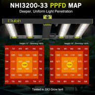 Elufah NHI3200-33 LED grow light PPFD map for 3x3 tent, showing light intensity at different heights.