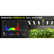 Elufah commercial LED grow light showing full spectrum graph and plants.