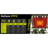 LED grow light with PPFD chart and plant growth tips.