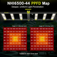 Elufah NHI6500 LED grow light PPFD map for 4x4 tent, 14