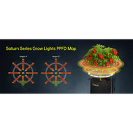 Elufah Saturn Series grow lights PPFD map shows optimal light levels at 4