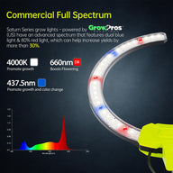 Full spectrum LED grow light with blue and red LEDs, shows spectrum graph and specs for growth and flowering.