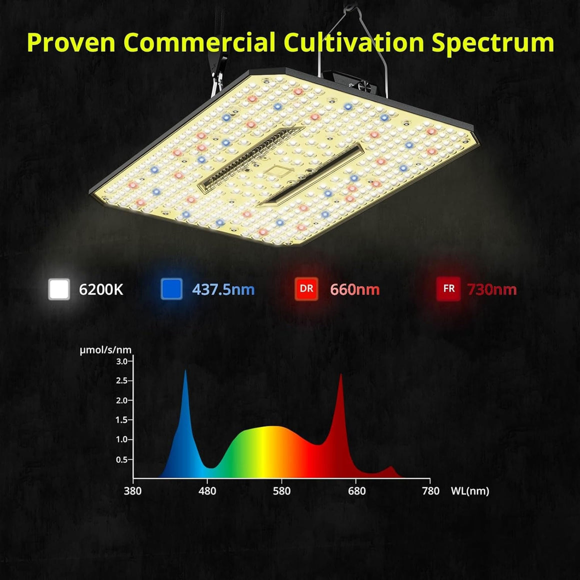 Full spectrum LED grow light with detailed spectrum graph showing peaks at blue, green, red, and far-red light.
