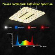 Full spectrum LED grow light with detailed spectrum graph showing peaks at blue, green, red, and far-red light.