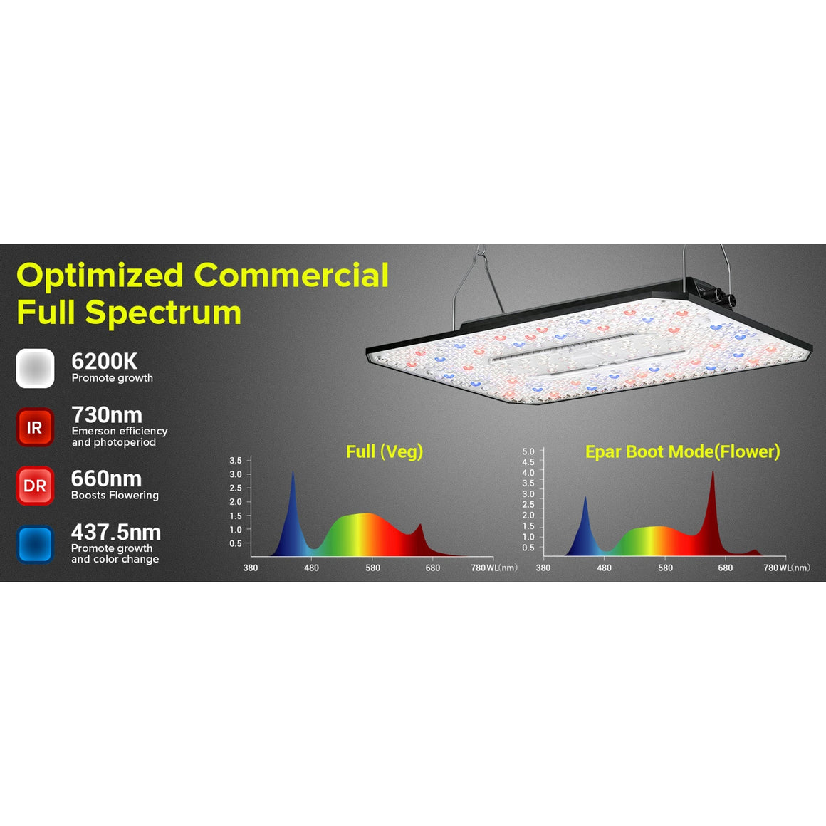 LED grow light with spectrum charts for veg and flower modes, showing full spectrum with peaks at blue and red.