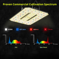 Full spectrum and EPAR Boost LED grow light spectrum comparison, showing UV, blue, green, red, and IR wavelengths.