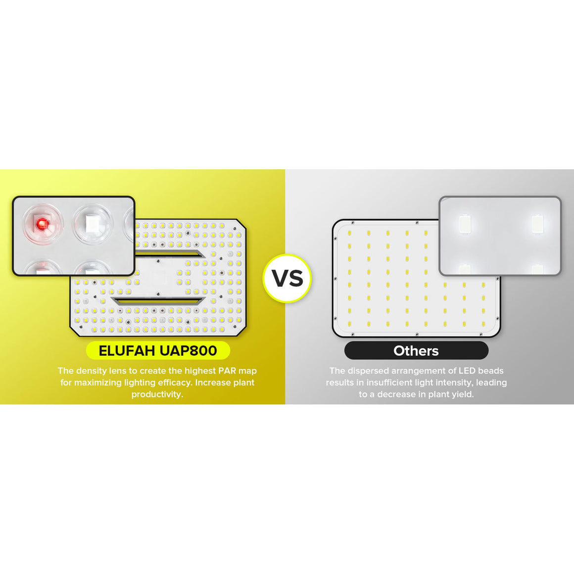 Elufah UAP800 LED grow light compared to others, showing dense lenses for higher PAR map.