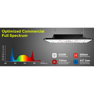 LED grow light with full spectrum graph and color wavelengths.