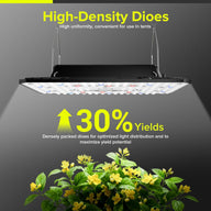 A full-spectrum LED grow light enhances plant growth by 30%, featuring high-density diodes for optimized light distribution.