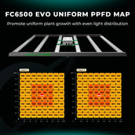 Mars Hydro FC6500 EVO PPFD map showing even light distribution at 8ft and 12ft heights.