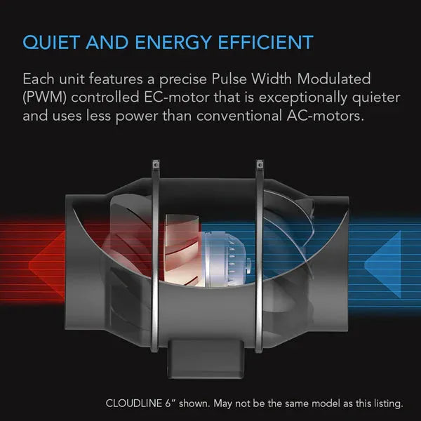 grow tent ventilation setup diagram AC Infinity 4' x 8' Grow Tent & Smart Ventilation Kit