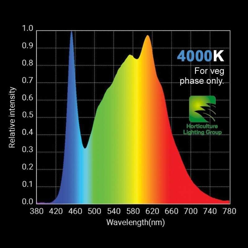 HLG 100 V2 Veg LED Grow Light