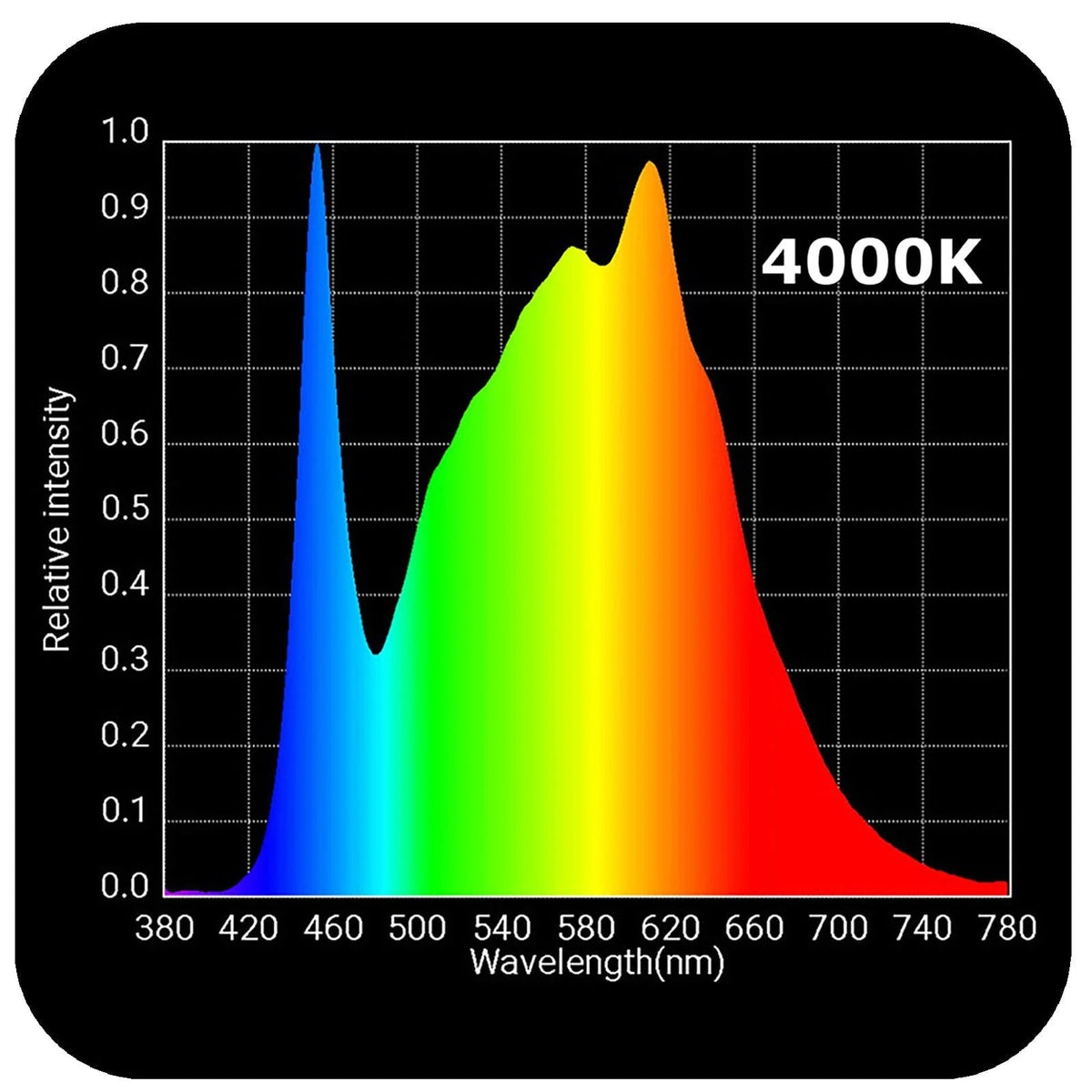 HLG 325 Max Full Spectrum LED Grow Light