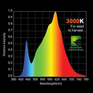 HLG 325 Max Full Spectrum LED Grow Light