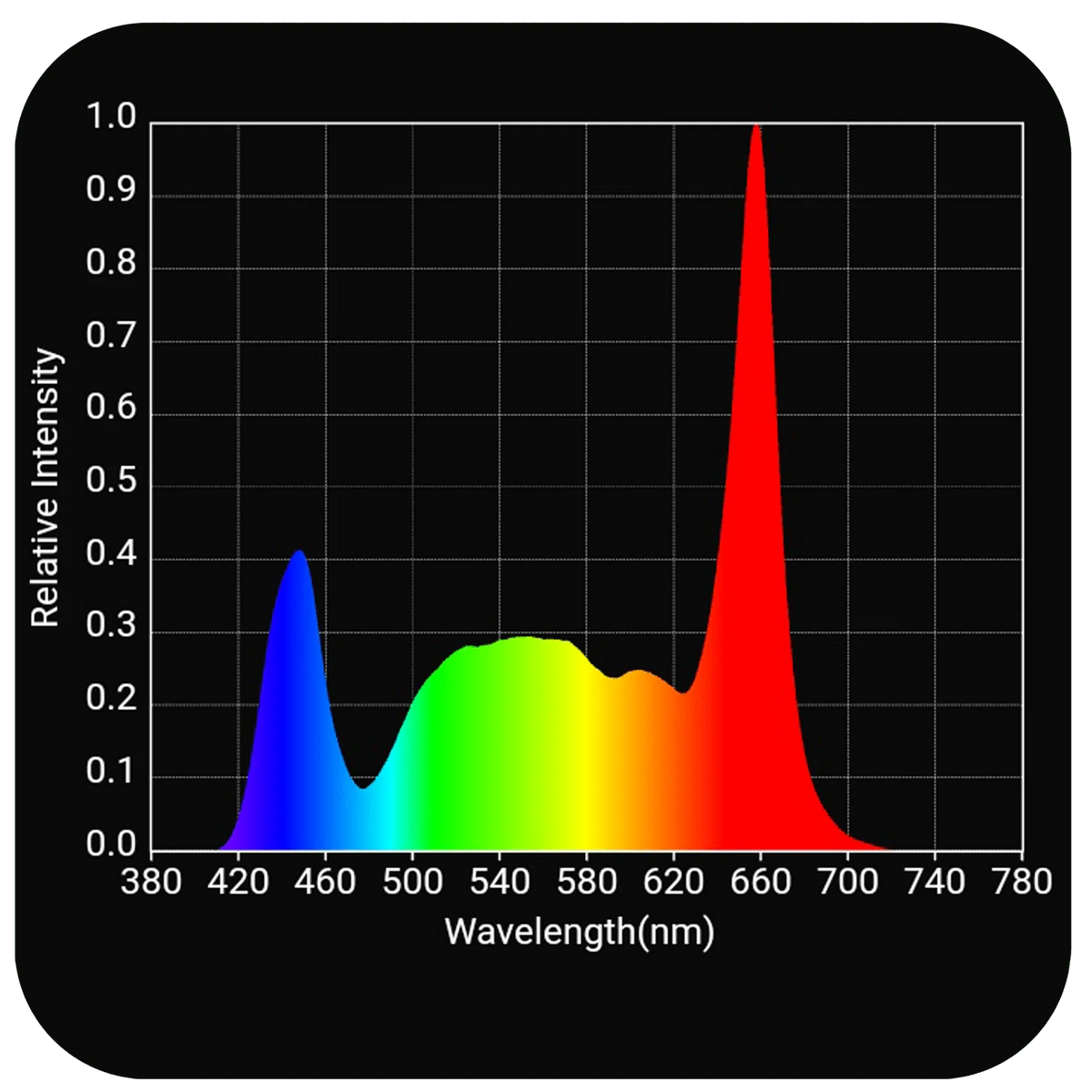 HLG 750 Diablo X Full Spectrum LED Grow Light