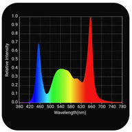 Horticulture Lighting Group HLG Tomahawk 650 Full Spectrum LED Grow Light spectrum