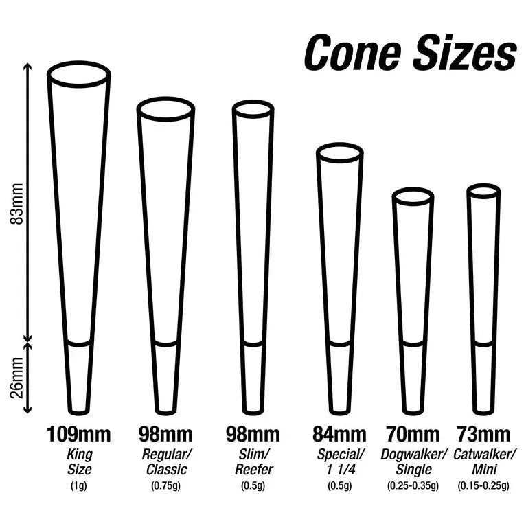 Humboldt Filling Machines 300 Series Cone Filling Cartridge