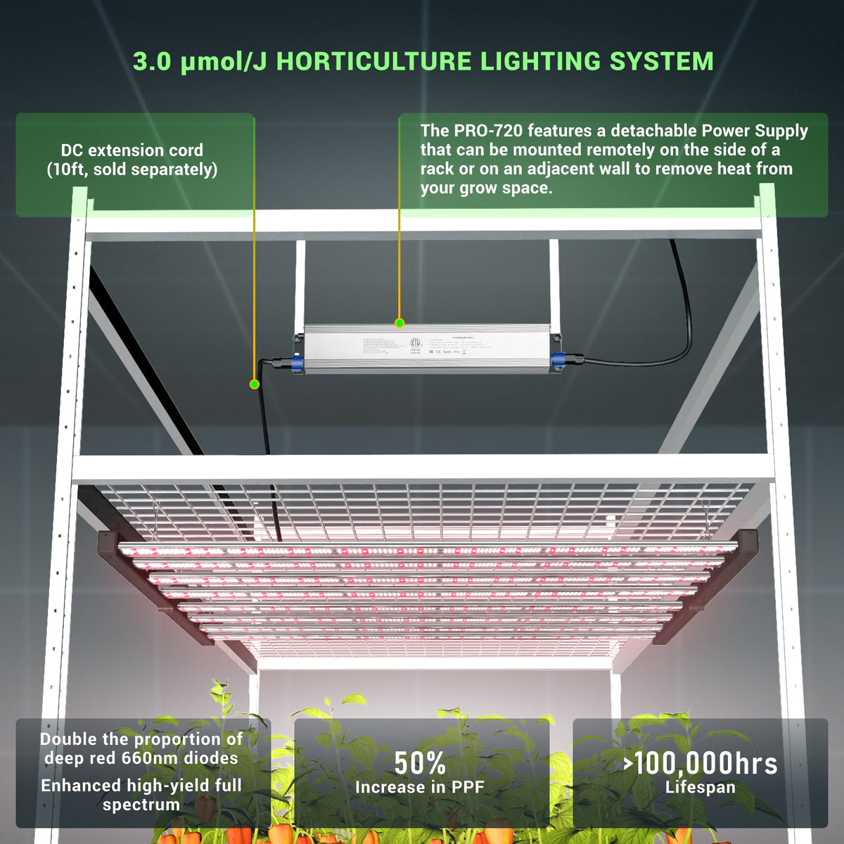 Hyphotonflux Hyphotonflux PRO-720 LED Grow Light System