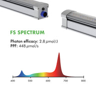 Iluminar iLogic Under Canopy 160W Full Spectrum LED Grow Light Full Spectrum
