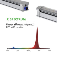 Iluminar iLogic Under Canopy 160W Full Spectrum LED Grow Light R Spectrum