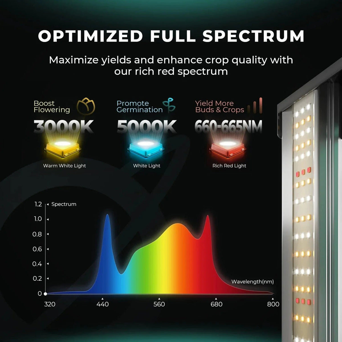 Mars Hydro FC 1500 EVO Full Spectrum LED Grow Light