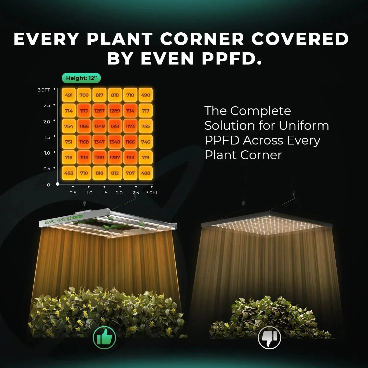 Mars Hydro FC 3000 EVO Full Spectrum LED Grow Light Mars Hydro FC 3000 EVO Full Spectrum LED Grow Light