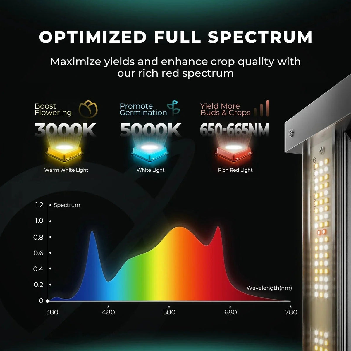 Mars Hydro FC 3000 EVO Full Spectrum LED Grow Light