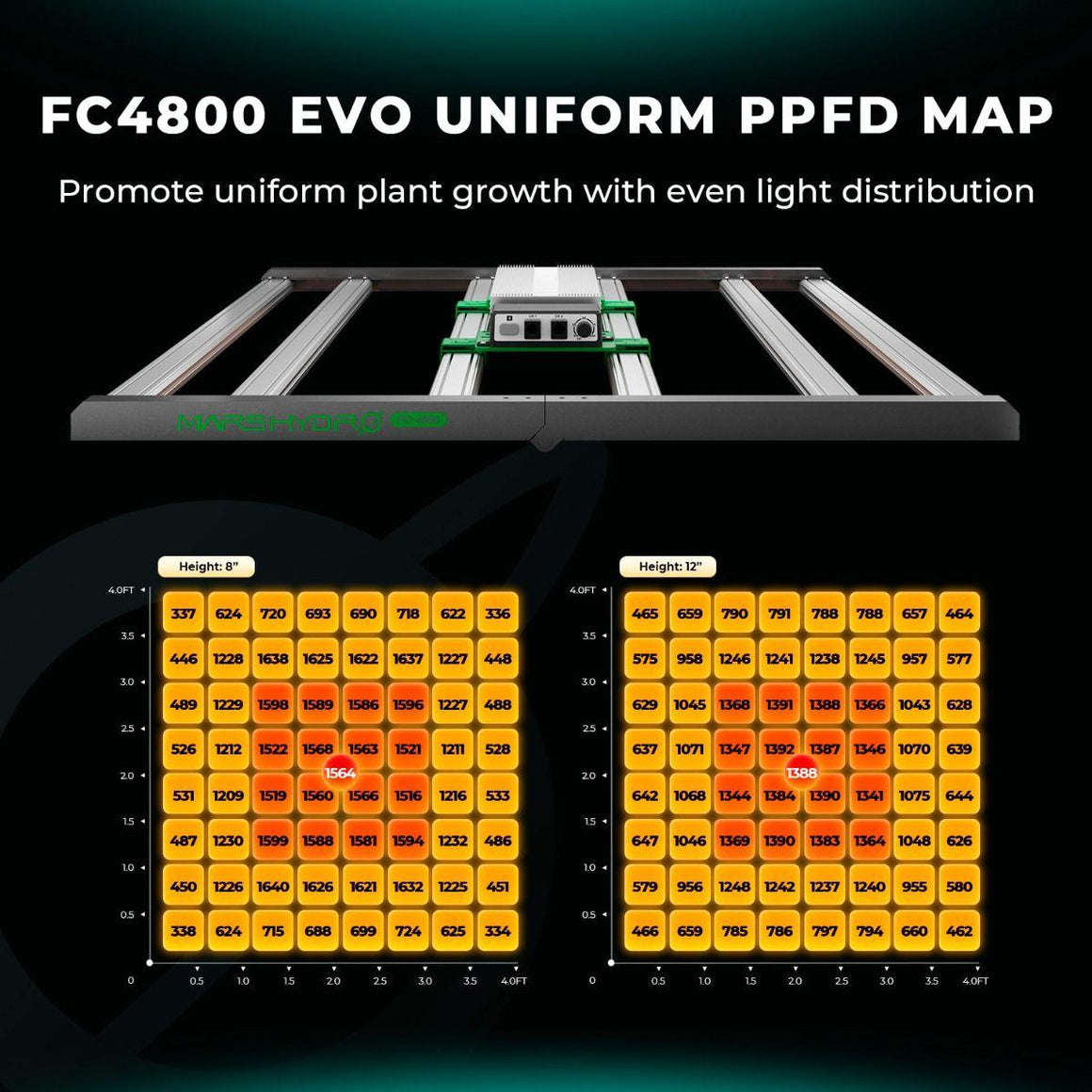 Mars Hydro FC 4800 EVO Full Spectrum LED Grow Light