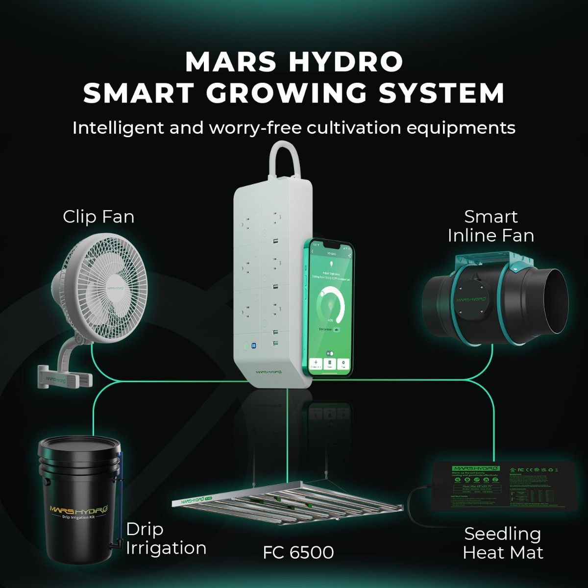 Mars Hydro FC 6500 EVO Full Spectrum LED Grow Light