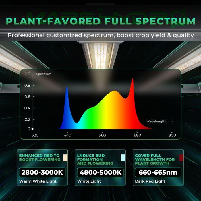 Mars Hydro FC-E 1000W Full Spectrum LED Grow Light