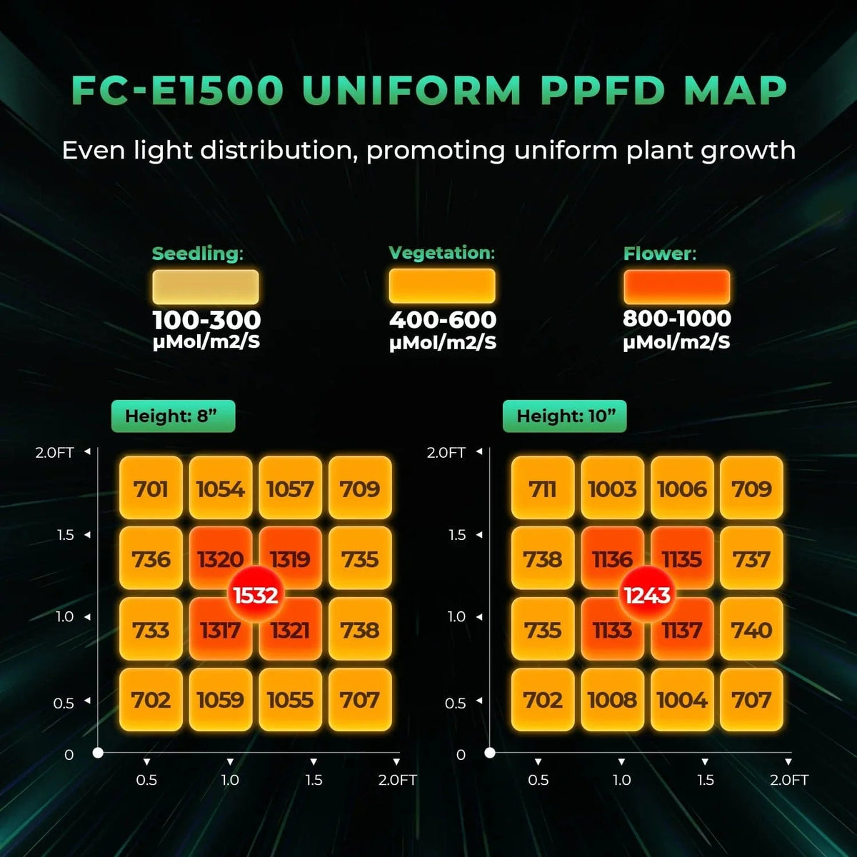 Mars Hydro FC-E 1500 Full Spectrum LED Grow Light