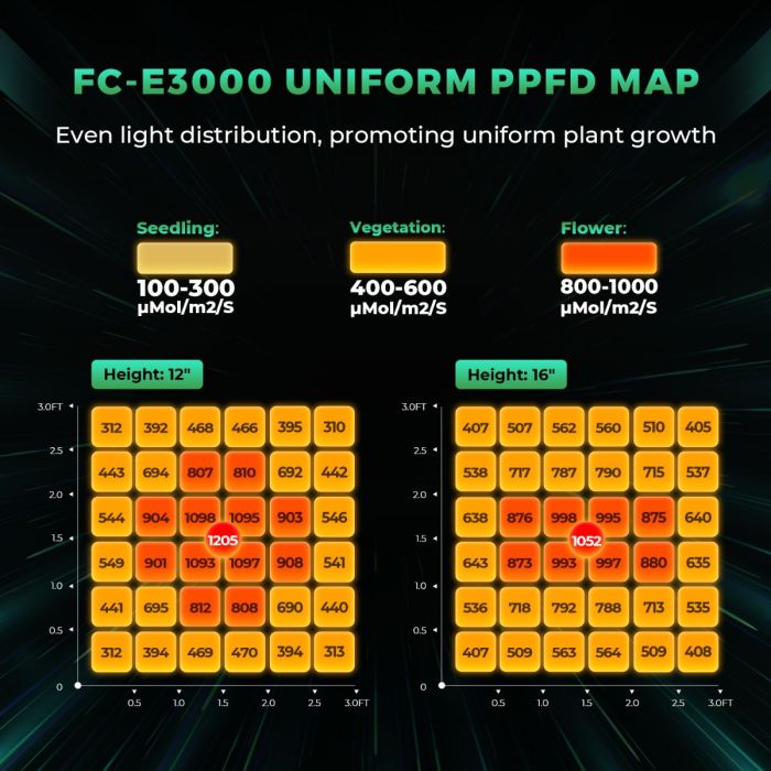 Mars Hydro FC-E 3000 Cost-Effective Full Spectrum LED Grow Light