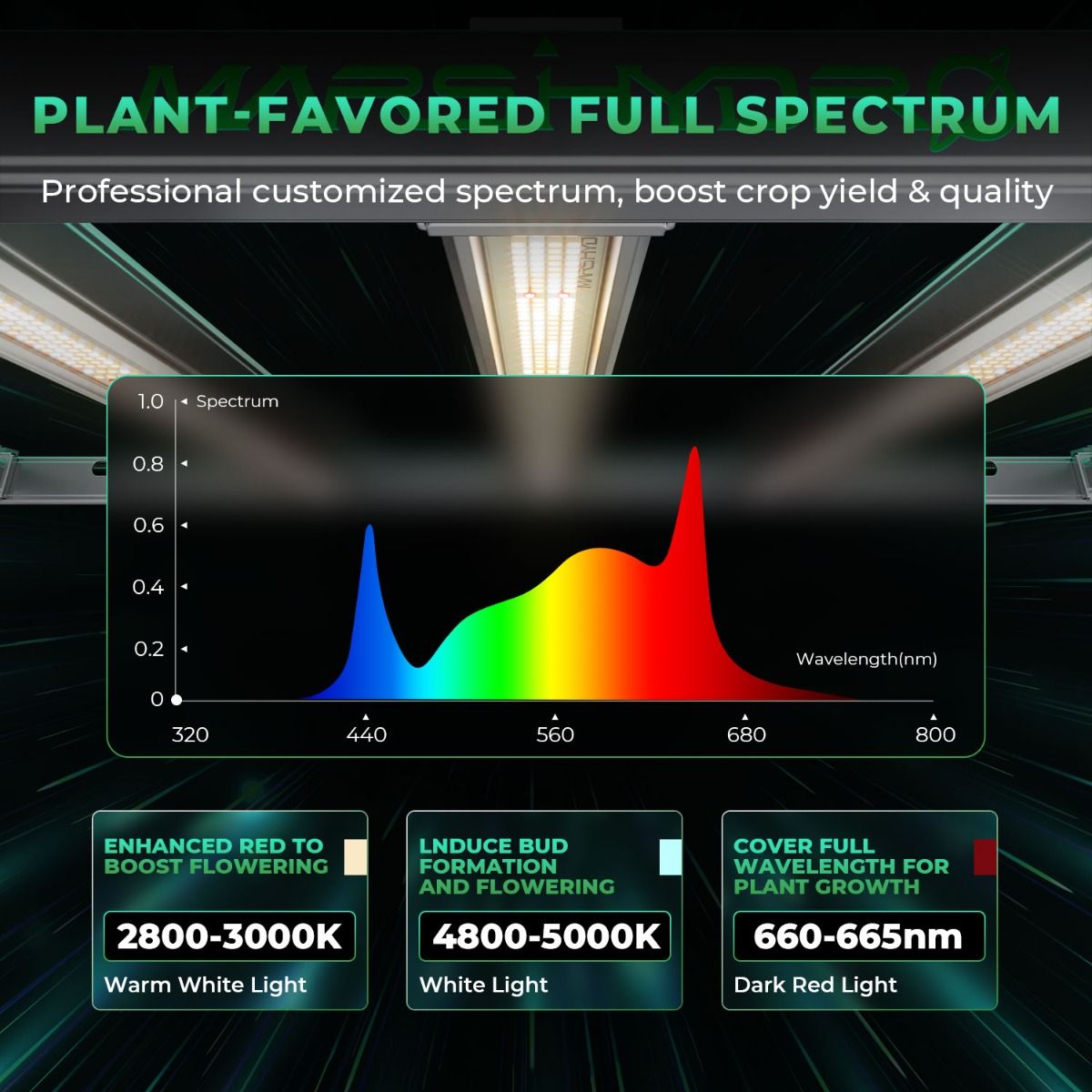 Mars Hydro FC-E 4800 Cost-Effective Full Spectrum LED Grow Light