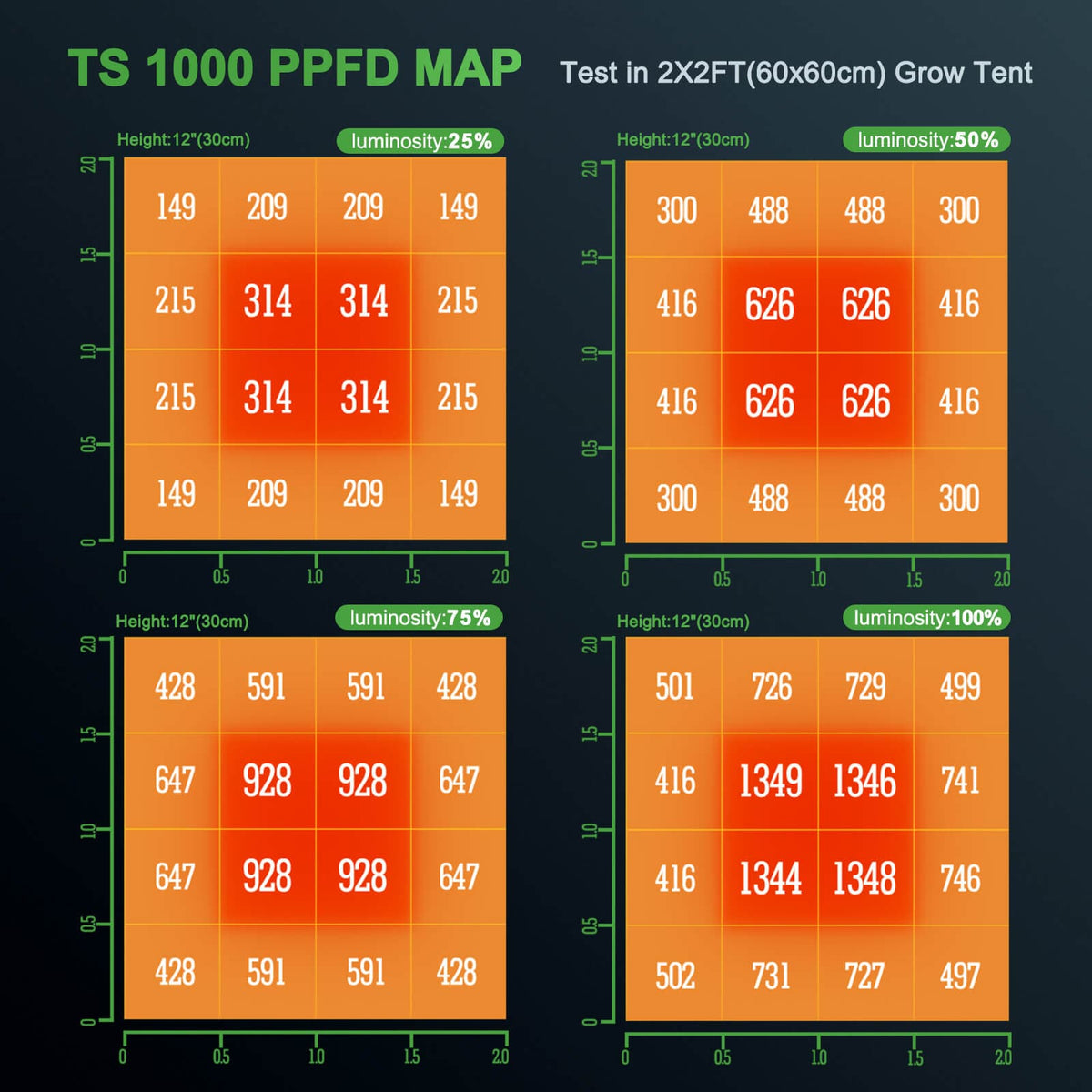 Mars Hydro TS 1000 Full Spectrum LED Grow Light