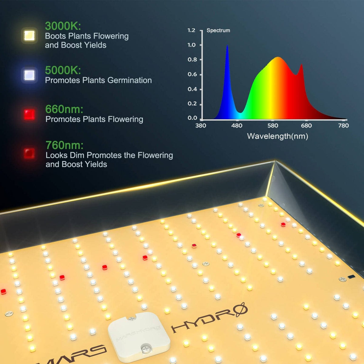 Mars Hydro TS 1000 Full Spectrum LED Grow Light