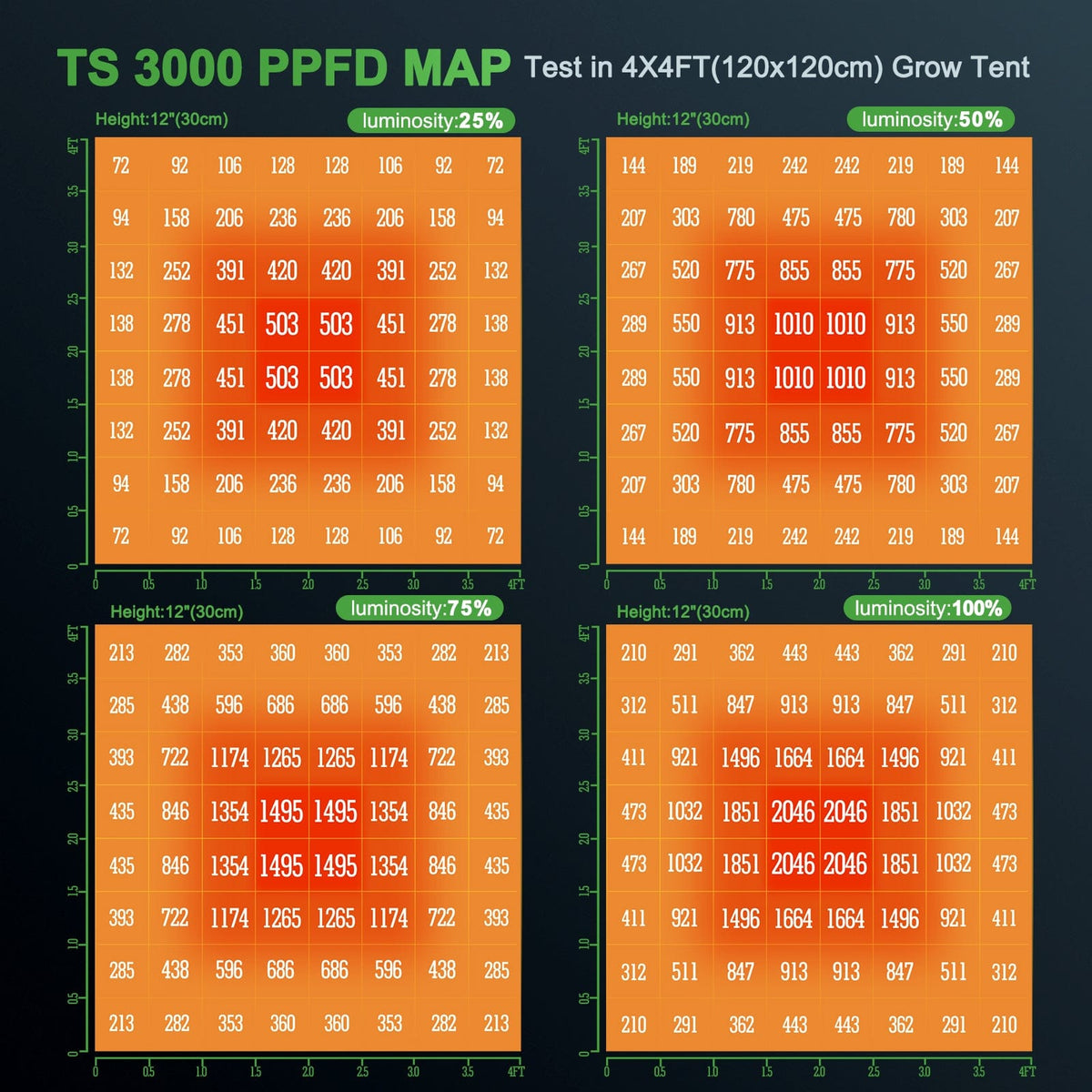 Mars Hydro TS 3000 Full Spectrum LED Grow Light