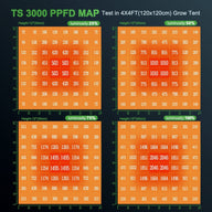 Mars Hydro TS 3000 Full Spectrum LED Grow Light