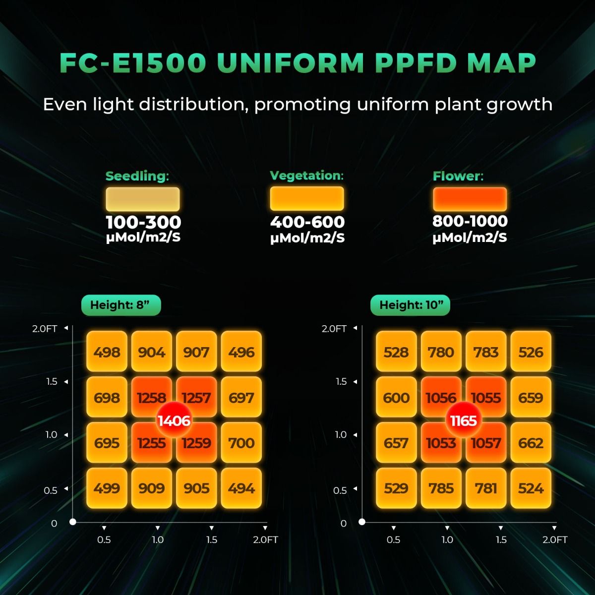 Mars Hydro FC-E 1500 LED Grow Light | 150W Full Spectrum