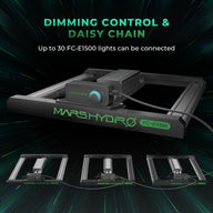 Mars Hydro FC-E1500 LED grow lights daisy-chained, demonstrating dimming control and connection capability.