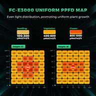 Mars Hydro FC-E3000 LED grow light PPFD map: uniform light distribution at 12