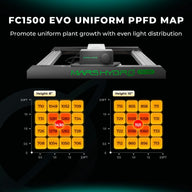 Mars Hydro FC1500 EVO PPFD map shows uniform light distribution at 8